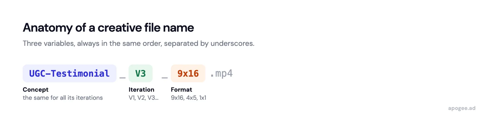 Anatomy of a creative file name: concept, iteration and format, in that order, separated by underscores