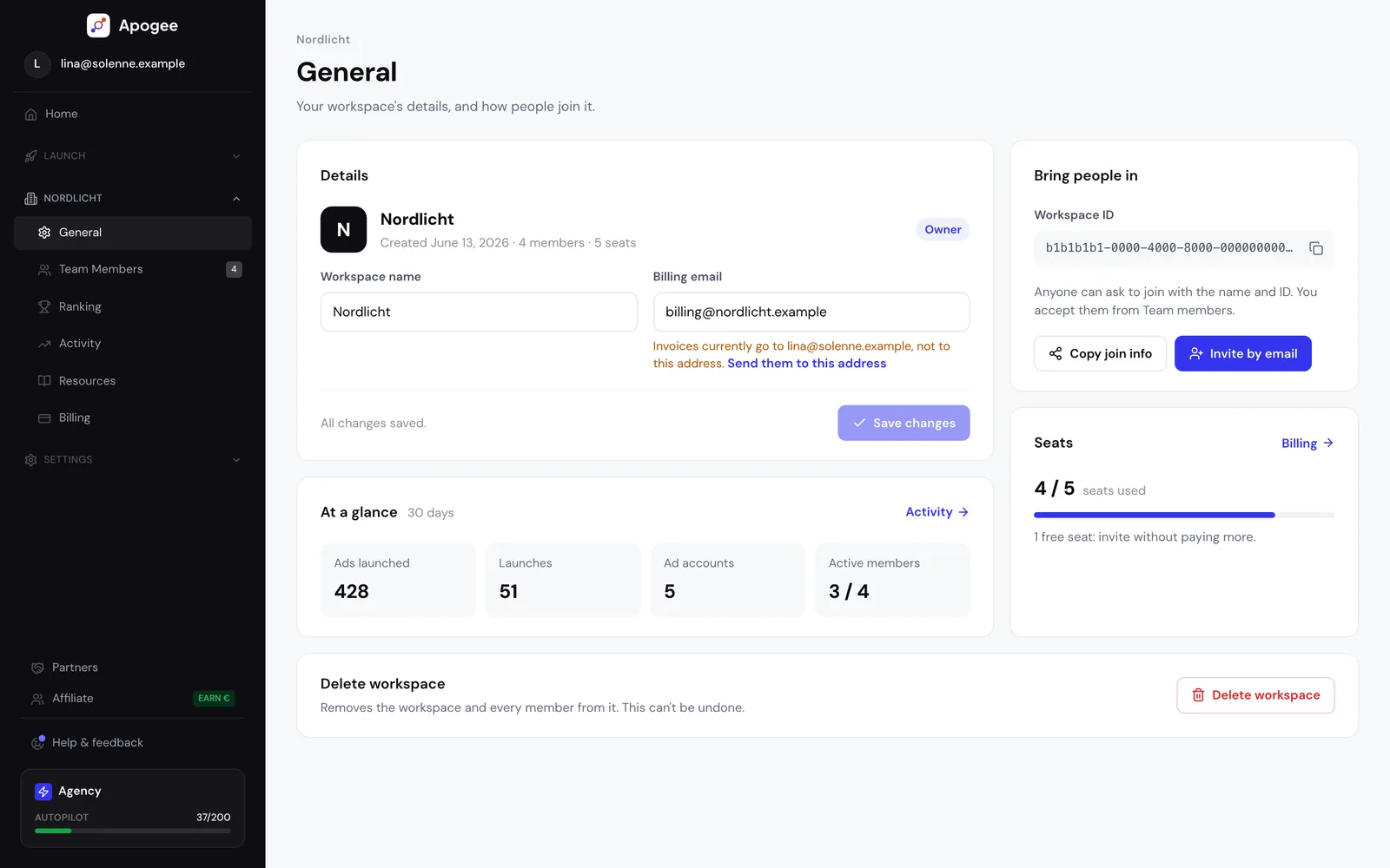Écran Workspace General d'Apogee : nom de l'espace, e-mail de facturation, 4 sièges utilisés sur 5 et les chiffres de l'équipe sur 30 jours (annonces lancées, lancements, comptes publicitaires, membres actifs)